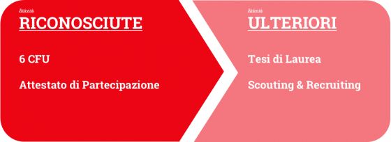 Riconoscimenti conseguenti la partecipazione al Corso di Perfezionamento