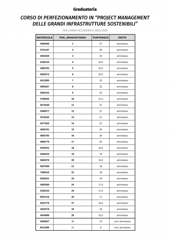 graduatoria 25-26