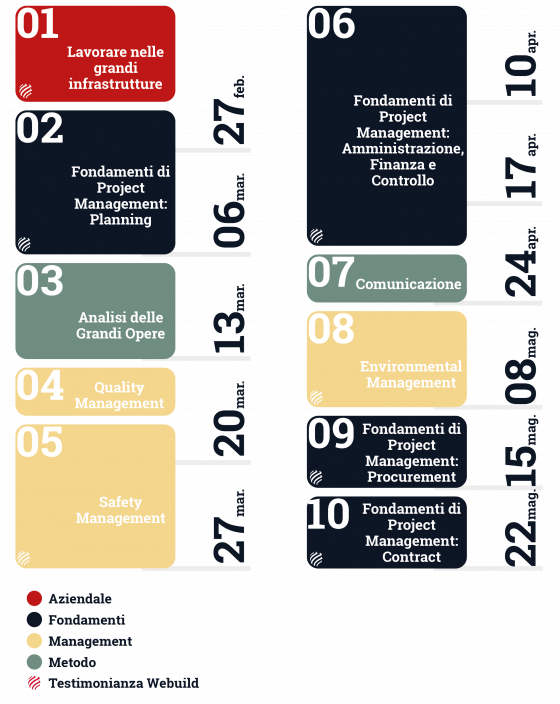 Calendario Lezioni anno 2026 - Modulo Fundamentals